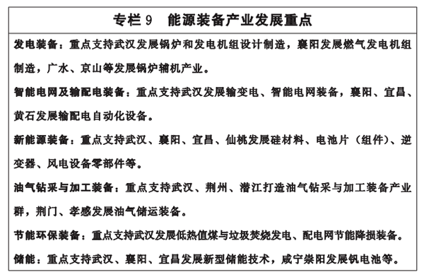 專欄9-能源裝備產業(yè)發(fā)展重點.png